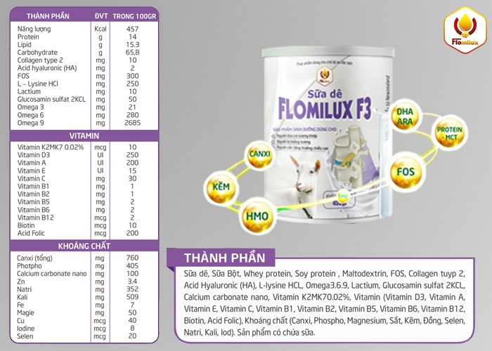 Các Thành Phần Dinh Dưỡng Chính Trong Sữa Dê Flomilux F3 Các Thành Phần Dinh Dưỡng Chính Trong Sữa Dê Flomilux F3