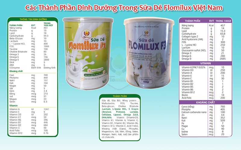 Các Công Thức Dinh Dưỡng Trong Sữa Dê Flomilux Việt Nam