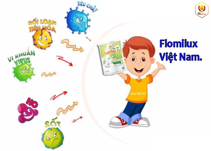 Hệ Miễn Dịch Là Gì?.